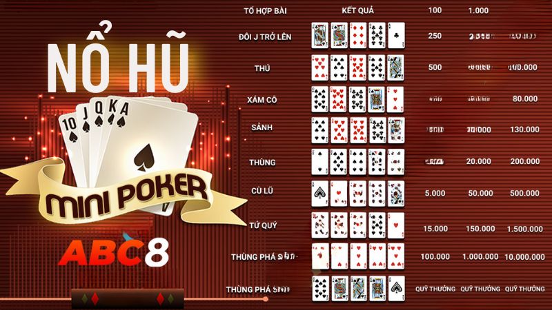 Hướng Dẫn Chơi Nổ Hũ Mini Poker Ngon Ăn Nhất Tại ABC8